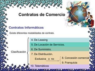 68
Contratos de Comercio
Contratos Informáticos
Existe diferentes modalidades de contrato.
Clasificación
4. De Leasing
5. De Locación de Servicios.
6. De Suministro.
7. De Distribución.
Exclusiva o no
10. Telemáticos
8. Concesión comercial
9. Franquicia
 