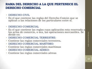 RAMA DEL DERECHO A LA QUE PERTENECE EL
DERECHO COMERCIAL

• DERECHO COMERCIAL
• Es el que contiene las reglas cuya aplicación esta reservada a
los actos de comercio, o sea, las operaciones mercantiles. Se
divide en:
• DERECHO COMERCIAL TERRESTRE:
• Contiene las reglas comerciales terrestres.
• DERECHO COMERCIAL MARÍTIMO:
• Contiene las reglas comerciales marítimas
• DERECHO COMERCIAL AÉREO:
• Contiene las reglas comerciales aéreas

Licda. Leonarda Méndez

• DERECHO CIVIL
• Es el que contiene las reglas del Derecho Común que se
aplican a las relaciones de los particulares entre si.

•

18

 