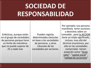 SOCIEDAD DE
              RESPONSABILIDAD
                                                      Por ejemplo; una persona
                                                     manifiesta tener acciones
                                                          y derechos sobre un
 Eclécticas, aunque están        Pueden regirlas     inmueble , pero la ACCION
en el grupo de sociedades    determinadas claúsulas tiene un triple significado,
de personas porque tiene    en base a las sociedades      incluso, mas allá del
  un límite de miembros       de personas y otras      término económico, por
que no puede superar de          cláusulas de las        ello en las sociedades
       25 y nada mas        sociedades por acciones.      comerciales tienen
                                                        acepción como “título
                                                        valor”, “capital social” ,
                                                        “calidad de accionista”
 