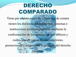 DERECHO
COMPARADO
Tiene por objeto poner de relieve que de común
tienen los distintos ordenamientos, sistemas e
instituciones jurídicas positivas, mediante la
confrontación de los mismos, en qué difieren y
cuáles son las causas de esas relaciones,
promoviendo y asegurando el progreso del derecho
nacional.
 
