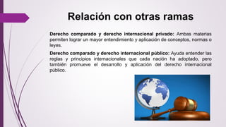 Relación con otras ramas
Derecho comparado y derecho internacional privado: Ambas materias
permiten lograr un mayor entendimiento y aplicación de conceptos, normas o
leyes.
Derecho comparado y derecho internacional público: Ayuda entender las
reglas y principios internacionales que cada nación ha adoptado, pero
también promueve el desarrollo y aplicación del derecho internacional
público.
 