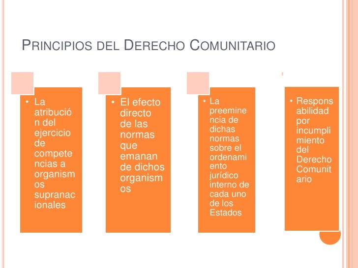 Derecho Comunitario