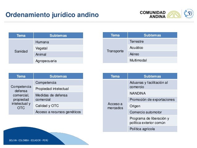 Derecho Comunitario Andino