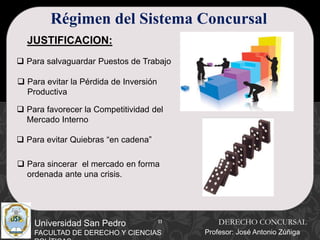 11
Universidad San Pedro
FACULTAD DE DERECHO Y CIENCIAS
Régimen del Sistema Concursal
JUSTIFICACION:
 Para salvaguardar Puestos de Trabajo
 Para evitar la Pérdida de Inversión
Productiva
 Para favorecer la Competitividad del
Mercado Interno
 Para evitar Quiebras “en cadena”
 Para sincerar el mercado en forma
ordenada ante una crisis.
DERECHO CONCURSAL
Profesor: José Antonio Zúñiga
 