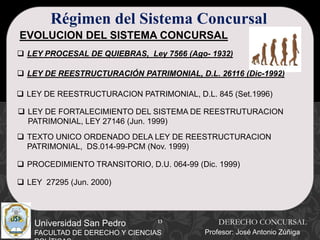13
Universidad San Pedro
FACULTAD DE DERECHO Y CIENCIAS
Régimen del Sistema Concursal
EVOLUCION DEL SISTEMA CONCURSAL
 LEY DE FORTALECIMIENTO DEL SISTEMA DE REESTRUTURACION
PATRIMONIAL, LEY 27146 (Jun. 1999)
 TEXTO UNICO ORDENADO DELA LEY DE REESTRUCTURACION
PATRIMONIAL, DS.014-99-PCM (Nov. 1999)
DERECHO CONCURSAL
Profesor: José Antonio Zúñiga
 LEY PROCESAL DE QUIEBRAS, Ley 7566 (Ago- 1932)
 LEY DE REESTRUCTURACIÓN PATRIMONIAL, D.L. 26116 (Dic-1992)
 LEY DE REESTRUCTURACION PATRIMONIAL, D.L. 845 (Set.1996)
 PROCEDIMIENTO TRANSITORIO, D.U. 064-99 (Dic. 1999)
 LEY 27295 (Jun. 2000)
 
