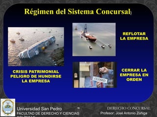 16
Régimen del Sistema Concursal}
CRISIS PATRIMONIAL
PELIGRO DE HUNDIRSE
LA EMPRESA
REFLOTAR
LA EMPRESA
16
Universidad San Pedro
FACULTAD DE DERECHO Y CIENCIAS
DERECHO CONCURSAL
Profesor: José Antonio Zúñiga
CERRAR LA
EMPRESA EN
ORDEN
 