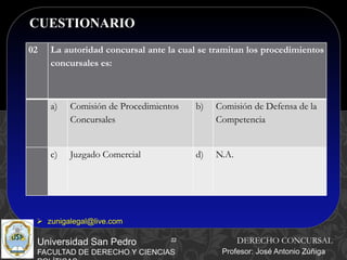 22
CUESTIONARIO
22
Universidad San Pedro
FACULTAD DE DERECHO Y CIENCIAS
DERECHO CONCURSAL
Profesor: José Antonio Zúñiga
 zunigalegal@live.com
02 La autoridad concursal ante la cual se tramitan los procedimientos
concursales es:
a) Comisión de Procedimientos
Concursales
b) Comisión de Defensa de la
Competencia
c) Juzgado Comercial d) N.A.
 