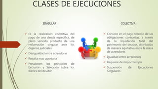 CLASES DE EJECUCIONES
SINGULAR
 Es la realización coercitiva del
pago de una deuda especifica, de
plazo vencido producto de una
reclamación singular ante los
órganos judiciales
 Desigualdad entre acreedores
 Resulta mas oportuna
 Prevalecen los principios de
Exclusión y Selección sobre los
Bienes del deudor
COLECTIVA
 Consiste en el pago forzoso de las
obligaciones contraídas, a través
de la liquidación total del
patrimonio del deudor, distribuido
de manera equitativa entre la masa
de acreedores
 Igualdad entre acreedores
 Requiere de mayor tiempo
 Suspensión de Ejecuciones
Singulares
 