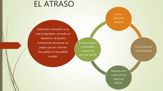 EL ATRASO
Institución mercantil, en la
cual el legislador concede un
“beneficio” al deudor
comerciante de atrasar los
pagos que por razones
excusables no ha podido
cumplir
Es una
institución
mercantil
Se concede solo
a comerciantes
Requiere de la
suspensión de
pagos del
deudor
No debe haberse
insolventado
producto de
actos de mala fe
 
