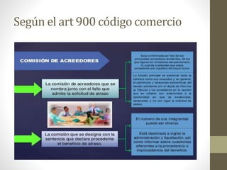 Según el art 900 código comercio
 