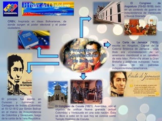 El Congreso de
Angostura (15-02-1819) dado
en un contexto de guerra de
independencia de Venezuela
y Nueva Granada
El Congr...