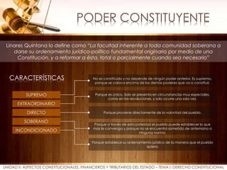 PODER CONSTITUYENTE
UNIDAD II: ASPECTOS CONSTITUCIONALES, FINANCIEROS Y TRIBUTARIOS DEL ESTADO – TEMA I: DERECHO CONSTITUC...