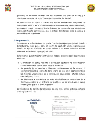 UNIVERSIDAD ANDINA NESTOR CACERES VELASQUEZ
EP. CIENCIAS CONTABLES Y FINANCIERAS
10
gobierno), las relaciones de éstos con los ciudadanos (la forma de estado) y la
distribución territorial del poder (la estructura territorial del Estado).
En consecuencia, el objeto de estudio del Derecho Constitucional comprende las
instituciones políticas escritas como también las no escritas que, de una u otra forma,
organizan el Estado y regulan el ámbito de poder. No es, pues, la pura norma la que
interesa al Derecho Constitucional, sino la síntesis de la tensión entre la norma y la
realidad a la que se enfrenta
5.-Importancia
Su importancia es fundamental, ya que la Constitución, objeto principal del Derecho
Constitucional, es en países como el nuestro la regulación jurídica suprema, pues
además de fijar la estructura del Estado impone a las demás ramas del derecho
amoldarse a sus normas y principios rectores
Consideremos que el Derecho Constitucional moderno se edifica sobre tres Principios
esenciales:
a) La limitación del poder, mediante su distribución equitativa. No puede haber un
Estado democrático con un poder absoluto e ilimitado.
b) La garantía de los derechos y libertades fundamentales de la persona. El
ordenamiento jurídico solamente, tiene valor si se basa en el reconocimiento de
los derechos fundamentales de la persona, que se garantiza y afianza, incluso,
contra el propio Estado.
c) La Supremacía y permanencia del texto constitucional. La superioridad de la
Constitución sobre la ley ordinaria, se establece, por ser creada por el órgano
constituyente que es el poder de poderes.
La importancia del Derecho Constitucional descrita líneas arriba, podemos graficarla
de la siguiente manera:
 