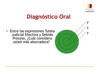 Entre las expresiones Tutela Judicial Efectiva y Debido Proceso, ¿Cuál considera usted más abarcadora?   Diagnóstico Oral ? ? ? 