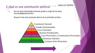 2-¿Qué es una constitución política?
UNICA LEY ESCRITA
No son leyes demasiado extensas queda a cargo de las leyes
futuras(Reglamentación)
Ocupa la mas alta jerarquía dentro de la pirámide jurídica
Siguiente
 