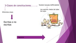 3-Clases de constituciones También llamada CARTA MAGNA
Ley suprema .Madre de todas
las Leyes
Diferentes clases
Escritas o no
escritas
Siguiente
 