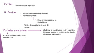 Escritas
No Escritas
Brindan mayor seguridad
• No son completamente escritas
• Normas dispersas
Fijan principios como la
Carta Magna
• Fáciles de adoptarse al paso del
tiempo
*Formales y materiales
Se basan en la estructura del
texto escrito
Aluden a la constitución real y vigente ,
tomando no solo el texto escrito sino la
dimensión sociológica
 