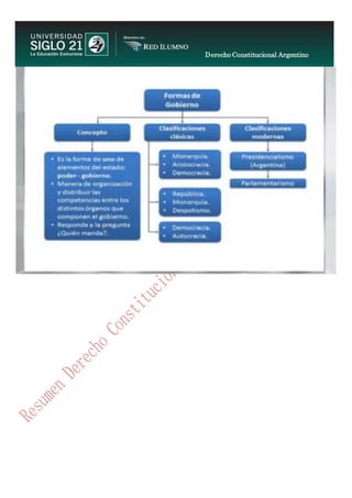 Derecho Constitucional Argentino
N. Diana Espíndola
 