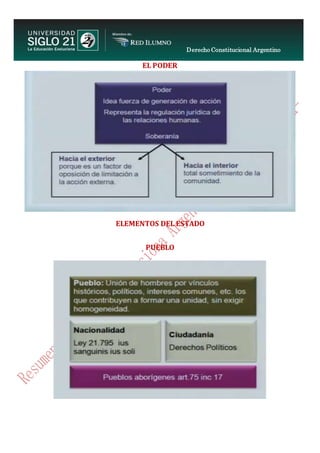 Derecho Constitucional Argentino
N. Diana Espíndola
EL PODER
ELEMENTOS DEL ESTADO
PUEBLO
 