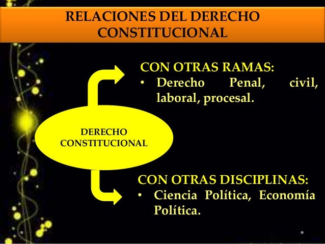 Derecho constitucional