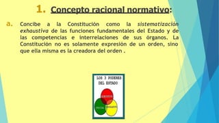 1. Concepto racional normativo:
a. Concibe a la Constitución como la sistematización
exhaustiva de las funciones fundamentales del Estado y de
las competencias e interrelaciones de sus órganos. La
Constitución no es solamente expresión de un orden, sino
que ella misma es la creadora del orden .
 