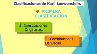 Clasificaciones de Karl Loewenstein.
PRIMERA
CLASIFICACIÓN
1. Constituciones
Originarias.
2. Constituciones
Derivadas.
 
