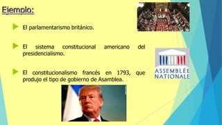  El parlamentarismo británico.
 El sistema constitucional americano del
presidencialismo.
 El constitucionalismo francés en 1793, que
produjo el tipo de gobierno de Asamblea.
Ejemplo:
 