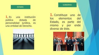 1. Es una institución
pública dotada de
personalidad jurídica, es
una entidad de Derecho.
1. Constituye
los elementos
uno de
del
Estado,
mismo
es parte del
y por ende
diverso de éste.
ESTADO:
GOBIERNO:
 