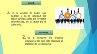 2. En la unidad de todos sus
poderes y en la totalidad del
orden jurídico sobre un territorio
determinado, es el titular de la
soberanía.
2. Es el conjunto de órganos
estatales a los que está confiado el
ejercicio de la soberanía.
ESTADO:
GOBIERNO:
 
