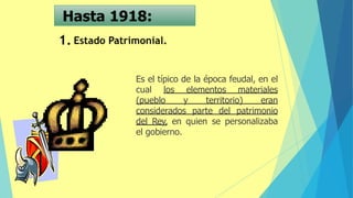 Hasta 1918:
Es el típico de la época feudal, en el
cual los elementos materiales
(pueblo y territorio) eran
considerados parte del patrimonio
del Rey, en quien se personalizaba
el gobierno.
 