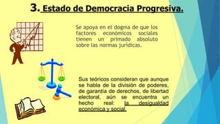 Se apoya en el dogma de que los
factores económicos sociales
tienen un primado absoluto
sobre las normas jurídicas.
Sus teóricos consideran que aunque
se habla de la división de poderes,
de garantía de derechos, de libertad
electoral, aún se encuentra un
hecho real: la desigualdad
económica y social.
 