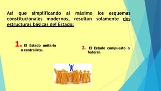 1. El Estado unitario
o centralista.
2. El Estado compuesto o
federal.
Así que simplificando los esquemas
constitucionales modernos,
al máximo
resultan solamente dos
estructuras básicas del Estado:
 