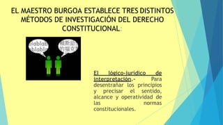 EL MAESTRO BURGOA ESTABLECE TRES DISTINTOS
MÉTODOS DE INVESTIGACIÓN DEL DERECHO
CONSTITUCIONAL:
El lógico-jurídico de
interpretación.- Para
desentrañar los principios
y precisar el sentido,
alcance y operatividad de
las normas
constitucionales.
23
 