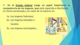  En el Estado federal juega un papel importante la
competencia de los órganos, que está repartida o distribuida
en forma escalonada y en razón de la materia en:
1o. Los órganos federales;
2o. Los órganos estatales o
locales;
3o. Los órganos municipales.
 