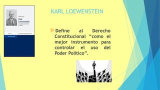 KARL LOEWENSTEIN
Define al Derecho
Constitucional “como el
mejor instrumento para
controlar el uso del
Poder Político”.
28
 