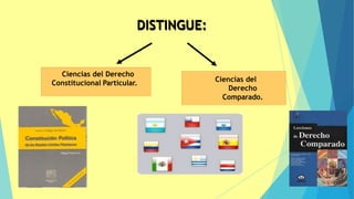 39
.
Ciencias del Derecho
Constitucional Particular. Ciencias del
Derecho
Comparado.
DISTINGUE:
 