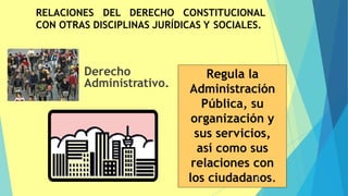 RELACIONES DEL DERECHO CONSTITUCIONAL
CON OTRAS DISCIPLINAS JURÍDICAS Y SOCIALES.
Derecho
Administrativo.
Regula la
Administración
Pública, su
organización y
sus servicios,
así como sus
relaciones con
los ciudadan
55
os.
 