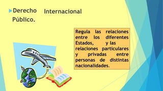 Internacional
Derecho
Público.
Regula las
entre los
relaciones
diferentes
y las
Estados,
relaciones particulares
y privadas
personas de
entre
distintas
nacionalidades.
56
 