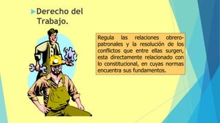 Derecho del
Trabajo.
59
Regula las relaciones obrero-
patronales y la resolución de los
conflictos que entre ellas surgen,
esta directamente relacionado con
lo constitucional, en cuyas normas
encuentra sus fundamentos.
 