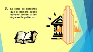 3. La serie de derechos
que el hombre puede
obtener frente a los
órganos de gobierno.
 
