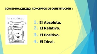 1. El Absoluto.
2. El Relativo.
3. El Positivo.
4. El Ideal.
CONSIDERA CUATRO CONCEPTOS DE CONSTITUCIÓN :
 