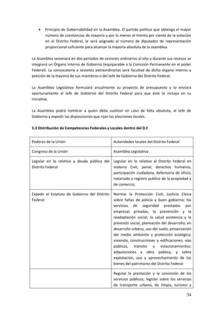 34
 Principio de Gobernabilidad en la Asamblea. El partido político que obtenga el mayor
número de constancias de mayoría y por lo menos el treinta por ciento de la votación
en el Distrito Federal, le será asignado el número de diputados de representación
proporcional suficiente para alcanzar la mayoría absoluta de la asamblea.
La Asamblea sesionará en dos períodos de sesiones ordinarios al año y durante sus recesos se
integrará un Órgano Interno de Gobierno (equiparable a la Comisión Permanente en el poder
Federal). La convocatoria a sesiones extraordinarias será facultad de dicho órgano interno a
petición de la mayoría de sus miembros o del Jefe de Gobierno del Distrito Federal.
La Asamblea Legislativa formulará anualmente su proyecto de presupuesto y lo enviara
oportunamente al Jefe de Gobierno del Distrito Federal para que éste lo incluya en su
iniciativa.
La Asamblea podrá nombrar a quien deba sustituir en caso de falta absoluta, al Jefe de
Gobierno y expedir las disposiciones que rijan las elecciones locales.
5.3 Distribución de Competencias Federales y Locales dentro del D.F
Poderes de la Unión Autoridades locales del Distrito Federal
Congreso de la Unión Asamblea Legislativa
Legislar en lo relativo a deuda pública del
Distrito Federal
Legislar en lo relativo al Distrito Federal en
materia Civil, penal, derechos humanos,
participación ciudadana, defensoría de oficio,
notariado y registro publico de la propiedad y
de comercio;
Expedir el Estatuto de Gobierno del Distrito
Federal
Normar la Protección Civil; Justicia Cívica
sobre faltas de policía y buen gobierno; los
servicios de seguridad prestados por
empresas privadas; la prevención y la
readaptación social; la salud asistencia y la
previsión social; planeación del desarrollo; en
desarrollo urbano, uso del suelo; preservación
del medio ambiente y protección ecológica;
vivienda; construcciones y edificaciones; vías
públicas, tránsito y estacionamientos;
adquisiciones y obra pública; y sobre
explotación, uso y aprovechamiento de los
bienes del patrimonio del Distrito Federal
Regular la prestación y la concesión de los
servicios públicos; legislar sobre los servicios
de transporte urbano, de limpia, turismo y
 