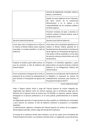 35
servicios de alojamiento, mercados, rastros y
abasto, y cementerios;
Expedir las Leyes Orgánicas de los Tribunales:
del fuero común, de lo Contencioso
Administrativo y en lo relativo a las
responsabilidades de los servidores públicos
de dichos órganos;
Presentar iniciativas de leyes o decretos en
materias relativas al Distrito Federal, ante el
Congreso de la Unión
Ejecutivo Federal (Presidente) Ejecutivo Local (Jefe de Gobierno)
Iniciar leyes ante el Congreso de la Unión en
lo relativo al Distrito Federal (salvo materias
reservadas a la propia Asamblea o al jefe de
Gobierno)
Iniciar leyes ante la Asamblea Legislativa en lo
relativo al Distrito Federal, gozando de la
facultad exclusiva de presentar la iniciativa de
ley de ingresos y el Presupuesto de Egresos (a
más tardar el 30 de noviembre y en los años
de elección ordinaria la fecha límite será el 20
de diciembre).
Proponer al senado a quien deba sustituir, en
caso de remoción, al Jefe de Gobierno del
Distrito Federal
Proponer a la Asamblea Legislativa a quien
deba sustituir, en caso de remoción, al Jefe de
Gobierno en las Delegaciones Políticas del
Distrito Federal
Enviar anualmente al Congreso de la Unión, la
propuesta de los montos de endeudamiento
para financiar el Presupuesto de Egresos del
D.F.
Someterá a la consideración del Presidente de
la República la propuesta de montos de
endeudamiento necesarios para financiar el
Presupuesto de Egresos del D.F.
Fuente. Elaboración propia.
Poder u Órgano Judicial: Estará a cargo del Tribunal Superior de Justicia integrado por
magistrados que deberán reunir los mismos requisitos que la constitución exige para los
Ministros de la Suprema Corte de Justicia (art. 95 CPEUM); se requerirá, además, haberse
distinguido en el ejercicio profesional o en el ramo judicial, preferentemente en el Distrito
Federal.
Los Magistrados ejercerán el cargo durante seis años y podrán ser ratificados por la Asamblea
y para cubrirse las vacantes, el Jefe de Gobierno someterá la propuesta a la Asamblea
Legislativa.
La administración, vigilancia y disciplina del Tribunal Superior de Justicia, de los juzgados y
demás órganos judiciales, estará a cargo del Consejo de la Judicatura.
El Consejo de la Judicatura tendrá siete miembros, uno de los cuales será el Presidente del
Tribunal Superior de Justicia. Los miembros restantes serán: un magistrado, un juez de primera
 