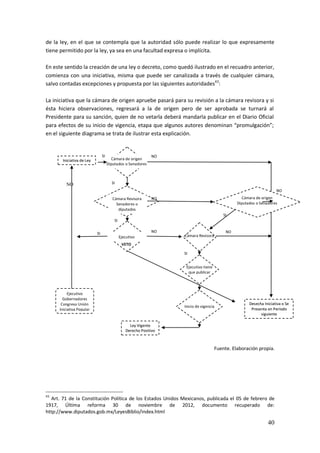 40
de la ley, en el que se contempla que la autoridad sólo puede realizar lo que expresamente
tiene permitido por la ley, ya sea en una facultad expresa o implícita.
En este sentido la creación de una ley o decreto, como quedó ilustrado en el recuadro anterior,
comienza con una iniciativa, misma que puede ser canalizada a través de cualquier cámara,
salvo contadas excepciones y propuesta por las siguientes autoridades43
:
La iniciativa que la cámara de origen apruebe pasará para su revisión a la cámara revisora y si
ésta hiciera observaciones, regresará a la de origen pero de ser aprobada se turnará al
Presidente para su sanción, quien de no vetarla deberá mandarla publicar en el Diario Oficial
para efectos de su inicio de vigencia, etapa que algunos autores denominan “promulgación”;
en el siguiente diagrama se trata de ilustrar esta explicación.
Fuente. Elaboración propia.
43
Art. 71 de la Constitución Política de los Estados Unidos Mexicanos, publicada el 05 de febrero de
1917, Última reforma 30 de noviembre de 2012, documento recuperado de:
http://www.diputados.gob.mx/LeyesBiblio/index.html
LLeeyy VViiggeennttee
DDeerreecchhoo PPoossiittiivvoo
Cámara de origen
Diputados o Senadores
Cámara Revisora
Senadores o
diputados
Ejecutivo Cámara Revisora
Ejecutivo tiene
que publicar
Inicio de vigencia
IInniicciiaattiivvaa ddee LLeeyy
Ejecutivo
Gobernadores
Congreso Unión
Iniciativa Popular
DDeesseecchhaa IInniicciiaattiivvaa oo SSee
PPrreesseennttaa eenn PPeerrííooddoo
ssiigguuiieennttee
SI
SI
SI
SI
NO
NO
NO NO
SI
NO
Cámara de origen
Diputados o Senadores
VETO
SI
NO
 