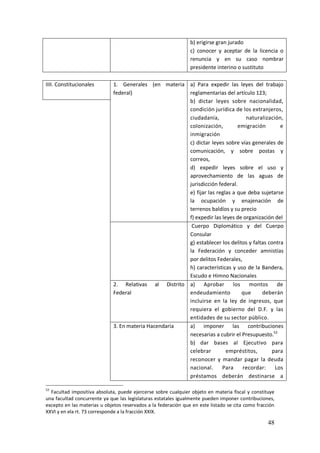 48
b) erigirse gran jurado
c) conocer y aceptar de la licencia o
renuncia y en su caso nombrar
presidente interino o sustituto
IIII. Constitucionales 1. Generales (en materia
federal)
a) Para expedir las leyes del trabajo
reglamentarias del artículo 123;
b) dictar leyes sobre nacionalidad,
condición jurídica de los extranjeros,
ciudadanía, naturalización,
colonización, emigración e
inmigración
c) dictar leyes sobre vías generales de
comunicación, y sobre postas y
correos,
d) expedir leyes sobre el uso y
aprovechamiento de las aguas de
jurisdicción federal.
e) fijar las reglas a que deba sujetarse
la ocupación y enajenación de
terrenos baldíos y su precio
f) expedir las leyes de organización del
Cuerpo Diplomático y del Cuerpo
Consular
g) establecer los delitos y faltas contra
la Federación y conceder amnistías
por delitos Federales,
h) características y uso de la Bandera,
Escudo e Himno Nacionales
2. Relativas al Distrito
Federal
a) Aprobar los montos de
endeudamiento que deberán
incluirse en la ley de ingresos, que
requiera el gobierno del D.F. y las
entidades de su sector público.
3. En materia Hacendaria a) imponer las contribuciones
necesarias a cubrir el Presupuesto.52
b) dar bases al Ejecutivo para
celebrar empréstitos, para
reconocer y mandar pagar la deuda
nacional. Para recordar: Los
préstamos deberán destinarse a
52
Facultad impositiva absoluta, puede ejercerse sobre cualquier objeto en materia fiscal y constituye
una facultad concurrente ya que las legislaturas estatales igualmente pueden imponer contribuciones,
excepto en las materias u objetos reservados a la federación que en este listado se cita como fracción
XXVI y en ela rt. 73 corresponde a la fracción XXIX.
 