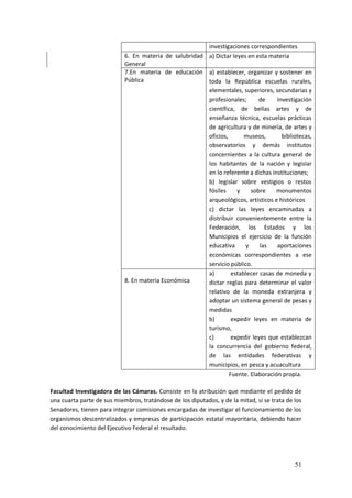 51
investigaciones correspondientes
6. En materia de salubridad
General
a) Dictar leyes en esta materia
7.En materia de educación
Pública
a) establecer, organizar y sostener en
toda la República escuelas rurales,
elementales, superiores, secundarias y
profesionales; de investigación
científica, de bellas artes y de
enseñanza técnica, escuelas prácticas
de agricultura y de minería, de artes y
oficios, museos, bibliotecas,
observatorios y demás institutos
concernientes a la cultura general de
los habitantes de la nación y legislar
en lo referente a dichas instituciones;
b) legislar sobre vestigios o restos
fósiles y sobre monumentos
arqueológicos, artísticos e históricos
c) dictar las leyes encaminadas a
distribuir convenientemente entre la
Federación, los Estados y los
Municipios el ejercicio de la función
educativa y las aportaciones
económicas correspondientes a ese
servicio público.
8. En materia Económica
a) establecer casas de moneda y
dictar reglas para determinar el valor
relativo de la moneda extranjera y
adoptar un sistema general de pesas y
medidas
b) expedir leyes en materia de
turismo,
c) expedir leyes que establezcan
la concurrencia del gobierno federal,
de las entidades federativas y
municipios, en pesca y acuacultura
Fuente. Elaboración propia.
Facultad Investigadora de las Cámaras. Consiste en la atribución que mediante el pedido de
una cuarta parte de sus miembros, tratándose de los diputados, y de la mitad, si se trata de los
Senadores, tienen para integrar comisiones encargadas de investigar el funcionamiento de los
organismos descentralizados y empresas de participación estatal mayoritaria, debiendo hacer
del conocimiento del Ejecutivo Federal el resultado.
 