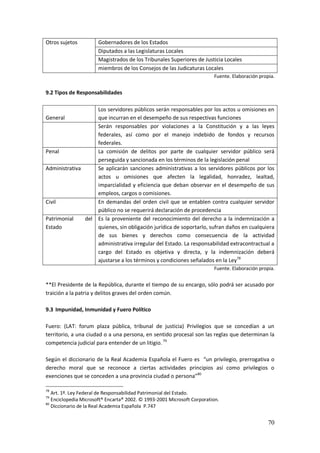 70
Otros sujetos Gobernadores de los Estados
Diputados a las Legislaturas Locales
Magistrados de los Tribunales Superiores de Justicia Locales
miembros de los Consejos de las Judicaturas Locales
Fuente. Elaboración propia.
9.2 Tipos de Responsabilidades
General
Los servidores públicos serán responsables por los actos u omisiones en
que incurran en el desempeño de sus respectivas funciones
Serán responsables por violaciones a la Constitución y a las leyes
federales, así como por el manejo indebido de fondos y recursos
federales.
Penal La comisión de delitos por parte de cualquier servidor público será
perseguida y sancionada en los términos de la legislación penal
Administrativa Se aplicarán sanciones administrativas a los servidores públicos por los
actos u omisiones que afecten la legalidad, honradez, lealtad,
imparcialidad y eficiencia que deban observar en el desempeño de sus
empleos, cargos o comisiones.
Civil En demandas del orden civil que se entablen contra cualquier servidor
público no se requerirá declaración de procedencia
Patrimonial del
Estado
Es la proveniente del reconocimiento del derecho a la indemnización a
quienes, sin obligación jurídica de soportarlo, sufran daños en cualquiera
de sus bienes y derechos como consecuencia de la actividad
administrativa irregular del Estado. La responsabilidad extracontractual a
cargo del Estado es objetiva y directa, y la indemnización deberá
ajustarse a los términos y condiciones señalados en la Ley78
Fuente. Elaboración propia.
**El Presidente de la República, durante el tiempo de su encargo, sólo podrá ser acusado por
traición a la patria y delitos graves del orden común.
9.3 Impunidad, Inmunidad y Fuero Político
Fuero: (LAT: forum plaza pública, tribunal de justicia) Privilegios que se concedían a un
territorio, a una ciudad o a una persona, en sentido procesal son las reglas que determinan la
competencia judicial para entender de un litigio. 79
Según el diccionario de la Real Academia Española el Fuero es “un privilegio, prerrogativa o
derecho moral que se reconoce a ciertas actividades principios así como privilegios o
exenciones que se conceden a una provincia ciudad o persona”80
78
Art. 1º. Ley Federal de Responsabilidad Patrimonial del Estado.
79
Enciclopedia Microsoft® Encarta® 2002. © 1993-2001 Microsoft Corporation.
80
Diccionario de la Real Academia Española P.747
 