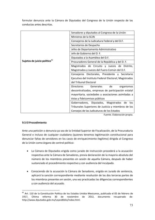 73
formular denuncia ante la Cámara de Diputados del Congreso de la Unión respecto de las
conductas antes descritas.
Sujetos de juicio político82
Senadores y diputados al Congreso de la Unión
Ministros de la SCJN
Consejeros de la Judicatura Federal y del D.F.
Secretarios de Despacho
Jefes de Departamento Administrativo
Jefe de Gobierno del D. F.
Diputados a la Asamblea del D.F.
Procuradores General de la República y del D. F.
Magistrados de Circuito y Jueces de Distrito,
Magistrados y Jueces del Fuero Común del D.F.
Consejeros Electorales, Presidente y Secretario
Ejecutivo del Instituto Federal Electoral; Magistrados
del Tribunal Electoral
Directores Generales de organismos
descentralizados, empresas de participación estatal
mayoritaria, sociedades y asociaciones asimiladas a
éstas y fideicomisos públicos
Gobernadores, Diputados, Magistrados de los
Tribunales Superiores de Justicia y miembros de los
Consejos de las Judicaturas de los Estados
Fuente. Elaboración propia.
9.5 El Procedimiento
Ante una petición o denuncia ya sea de la Entidad Superior de Fiscalización, de la Procuraduría
General e incluso de cualquier ciudadano (quienes tenemos legitimación constitucional para
denunciar faltas de servidores en los casos de enriquecimiento ilegítimo) dirigida al Congreso
de la Unión como órgano de control político:
 La Cámara de Diputados erigida como jurado de instrucción procederá a la acusación
respectiva ante la Cámara de Senadores, previa declaración de la mayoría absoluta del
número de los miembros presentes en sesión de aquella Cámara, después de haber
sustanciado el procedimiento respectivo y con audiencia del inculpado.
 Conociendo de la acusación la Cámara de Senadores, erigida en Jurado de sentencia,
aplicará la sanción correspondiente mediante resolución de las dos terceras partes de
los miembros presentes en sesión, una vez practicadas las diligencias correspondientes
y con audiencia del acusado.
82
Art. 110 de la Constitución Política de los Estados Unidos Mexicanos, publicada el 05 de febrero de
1917, Última reforma 30 de noviembre de 2012, documento recuperado de:
http://www.diputados.gob.mx/LeyesBiblio/index.html.
 