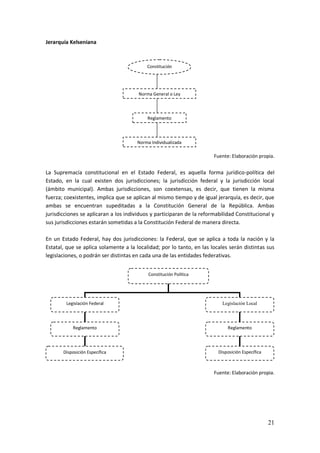 21
Jerarquía Kelseniana
Fuente: Elaboración propia.
La Supremacía constitucional en el Estado Federal, es aquella forma jurídico-política del
Estado, en la cual existen dos jurisdicciones; la jurisdicción federal y la jurisdicción local
(ámbito municipal). Ambas jurisdicciones, son coextensas, es decir, que tienen la misma
fuerza; coexistentes, implica que se aplican al mismo tiempo y de igual jerarquía, es decir, que
ambas se encuentran supeditadas a la Constitución General de la República. Ambas
jurisdicciones se aplicaran a los individuos y participaran de la reformabilidad Constitucional y
sus jurisdicciones estarán sometidas a la Constitución Federal de manera directa.
En un Estado Federal, hay dos jurisdicciones: la Federal, que se aplica a toda la nación y la
Estatal, que se aplica solamente a la localidad; por lo tanto, en las locales serán distintas sus
legislaciones, o podrán ser distintas en cada una de las entidades federativas.
Fuente: Elaboración propia.
Norma General o Ley
Reglamento
Norma Individualizada
Constitución
Constitución Política
Legislación Federal Legislación Local
Reglamento Reglamento
Disposición Específica Disposición Específica
 