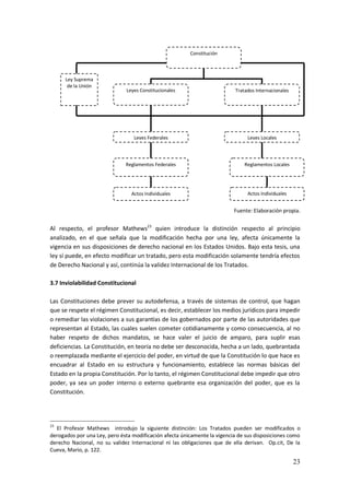 23
Fuente: Elaboración propia.
Al respecto, el profesor Mathews23
quien introduce la distinción respecto al principio
analizado, en el que señala que la modificación hecha por una ley, afecta únicamente la
vigencia en sus disposiciones de derecho nacional en los Estados Unidos. Bajo esta tesis, una
ley sí puede, en efecto modificar un tratado, pero esta modificación solamente tendría efectos
de Derecho Nacional y así, continúa la validez Internacional de los Tratados.
3.7 Inviolabilidad Constitucional
Las Constituciones debe prever su autodefensa, a través de sistemas de control, que hagan
que se respete el régimen Constitucional, es decir, establecer los medios jurídicos para impedir
o remediar las violaciones a sus garantías de los gobernados por parte de las autoridades que
representan al Estado, las cuales suelen cometer cotidianamente y como consecuencia, al no
haber respeto de dichos mandatos, se hace valer el juicio de amparo, para suplir esas
deficiencias. La Constitución, en teoría no debe ser desconocida, hecha a un lado, quebrantada
o reemplazada mediante el ejercicio del poder, en virtud de que la Constitución lo que hace es
encuadrar al Estado en su estructura y funcionamiento, establece las normas básicas del
Estado en la propia Constitución. Por lo tanto, el régimen Constitucional debe impedir que otro
poder, ya sea un poder interno o externo quebrante esa organización del poder, que es la
Constitución.
23
El Profesor Mathews introdujo la siguiente distinción: Los Tratados pueden ser modificados o
derogados por una Ley, pero ésta modificación afecta únicamente la vigencia de sus disposiciones como
derecho Nacional, no su validez Internacional ni las obligaciones que de ella derivan. Op.cit, De la
Cueva, Mario, p. 122.
Constitución
Leyes Constitucionales Tratados Internacionales
Ley Suprema
de la Unión
Leyes Federales Leyes Locales
Reglamentos Federales Reglamentos Locales
Actos Individuales Actos Individuales
 